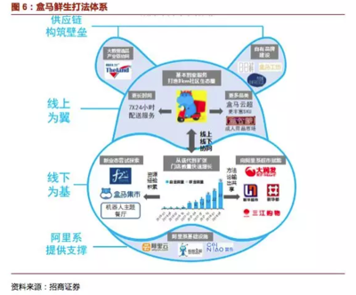 對比瑞幸與盒馬 “黑馬”奇跡能復制嗎？——以自有資金投資視角的觀察